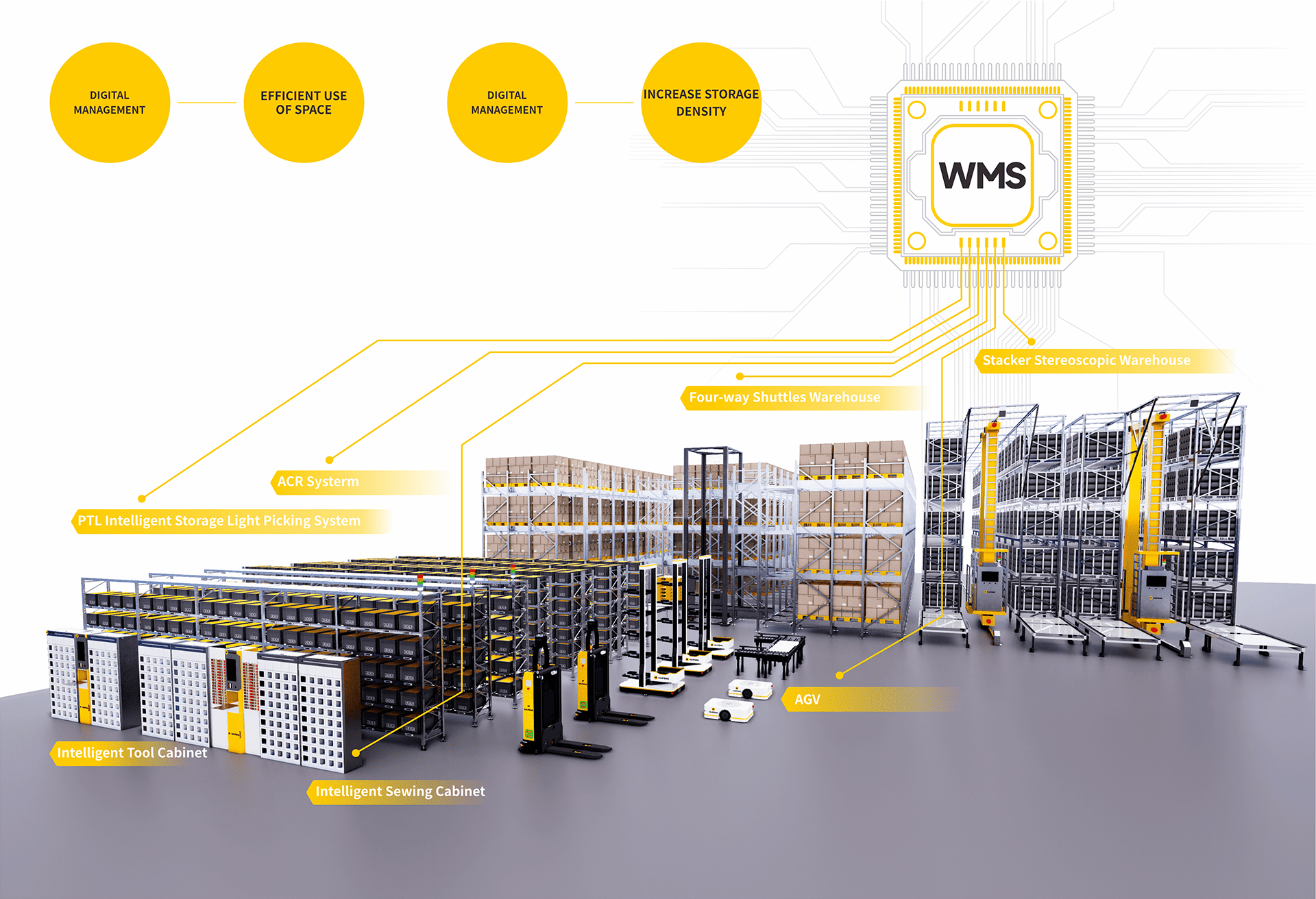 Smart Warehouse