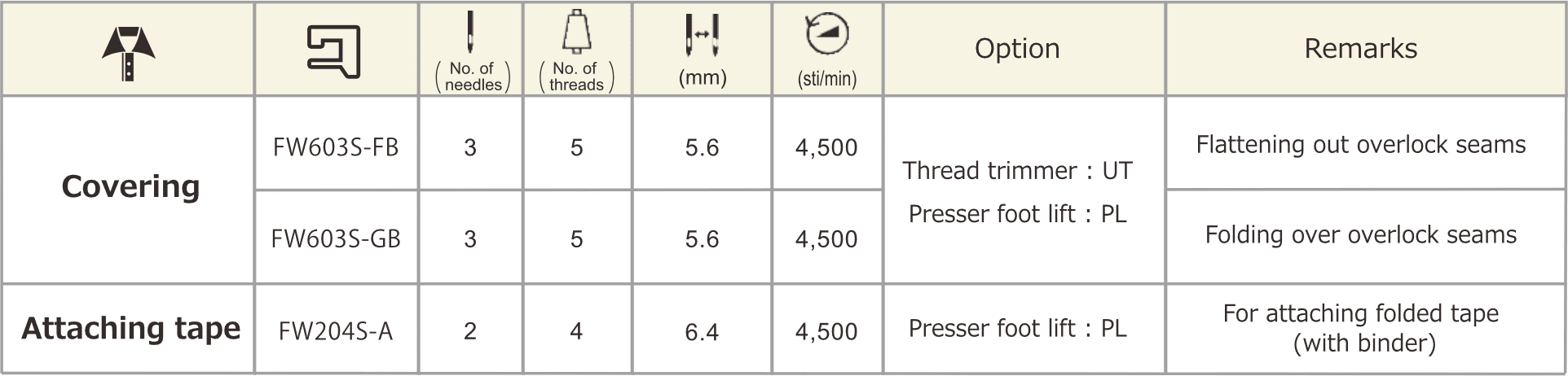 FWS Spec