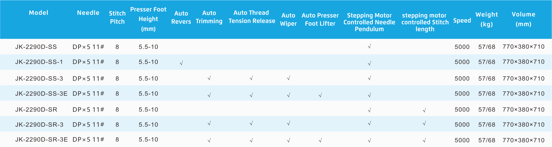 JK-2290D Specs
