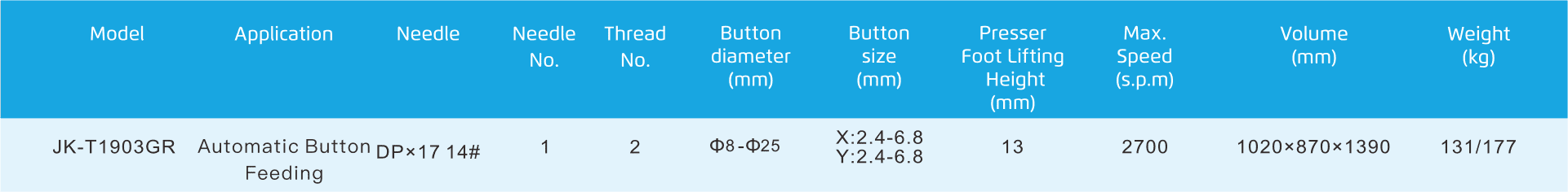 JK-T1903GR Spec