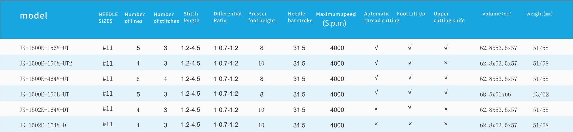 JK-1500E Specs