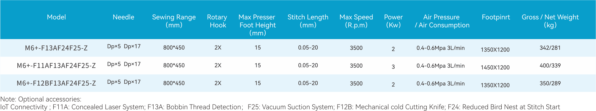 M6 Specs